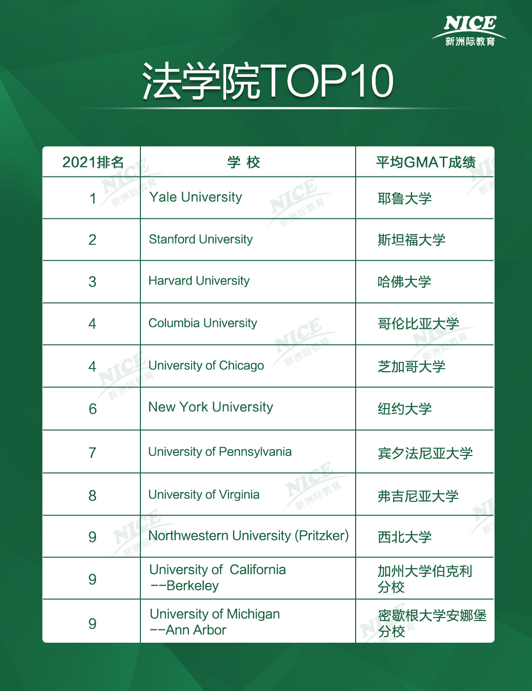 法学院TOP10.jpg