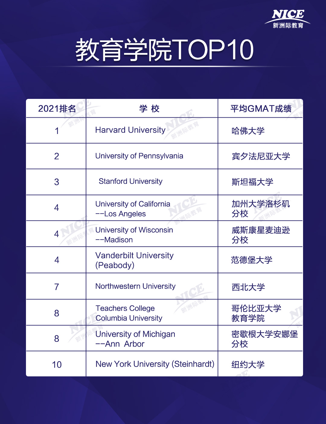 教育学院TOP10 .jpg